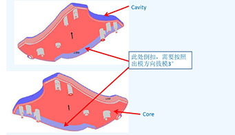 為什么制造評(píng)審的設(shè)計(jì)對(duì)塑料模具如此重要？